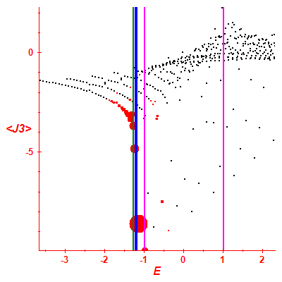 Peres lattice <J3>